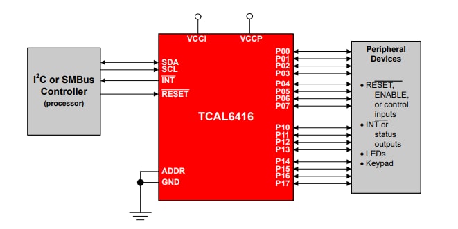 Schematic - Texas Instruments TCAL6416 I²C-bus/SMBus I/O Expander